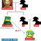 【かっぱ橋 ゆるキャラ 家系】